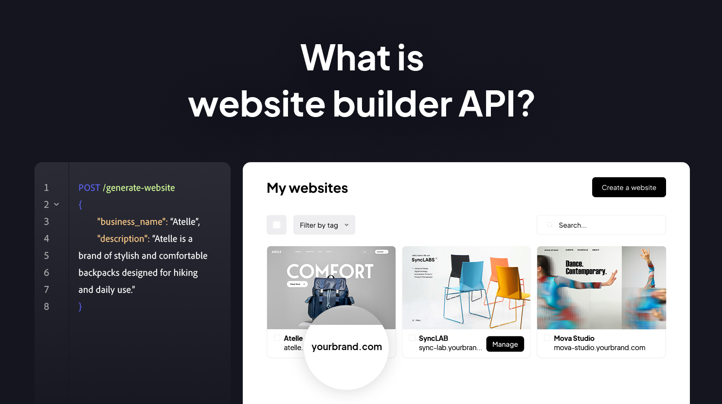 Website Builder APIs: The New Infrastructure Layer of the Web