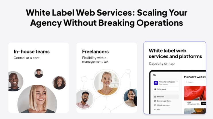 Featured image for White Label Web Services: Scaling Your Agency Without Breaking Operations article