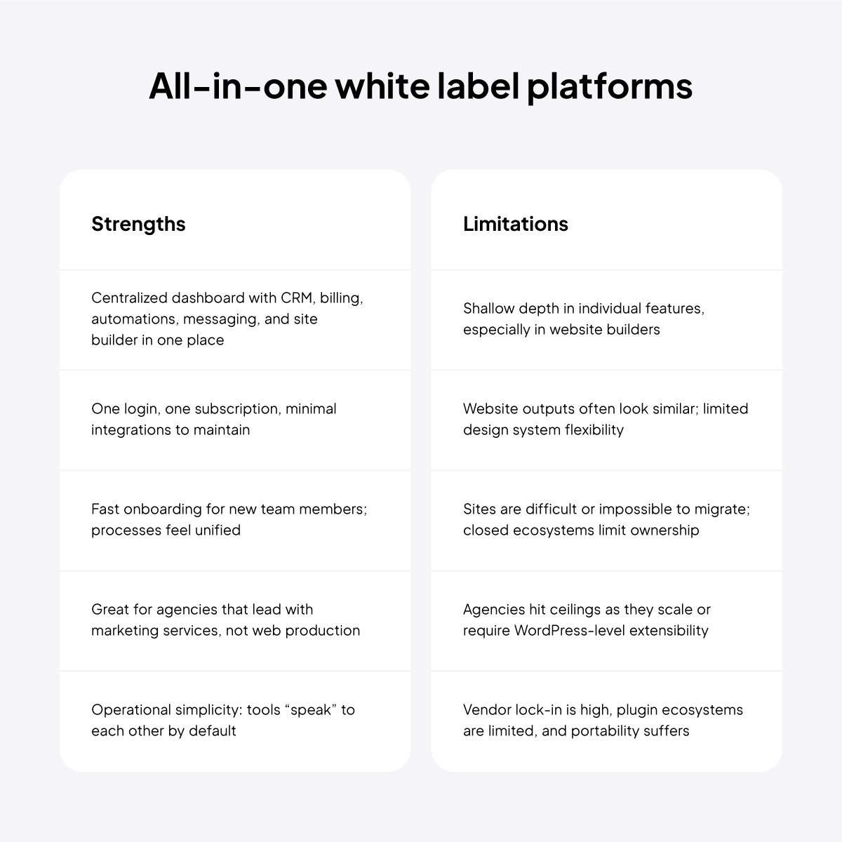 all in one white label platforms pros and cons