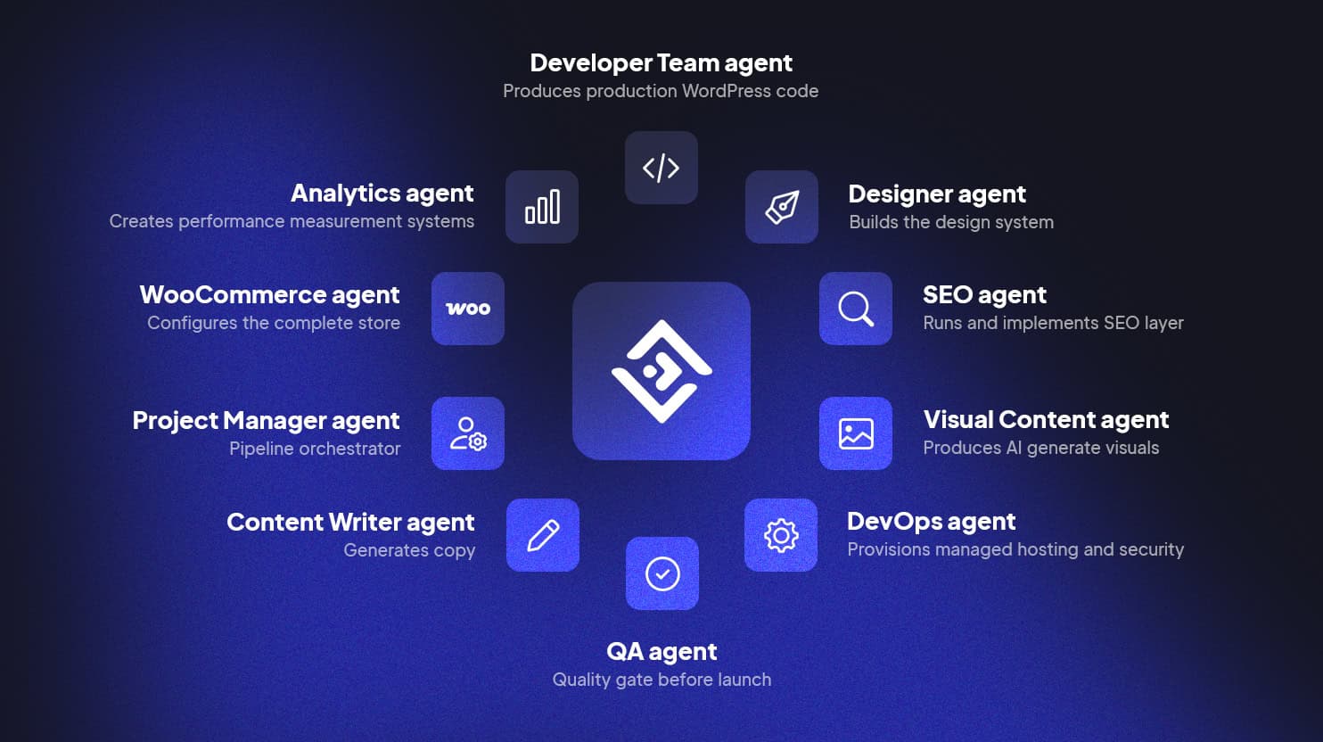 10Web's agents