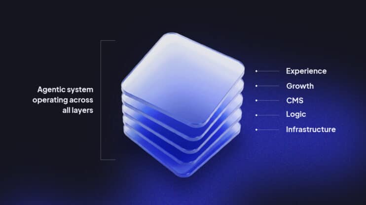 Featured image for Why Agency Margins Are Shifting: What Comes Next article