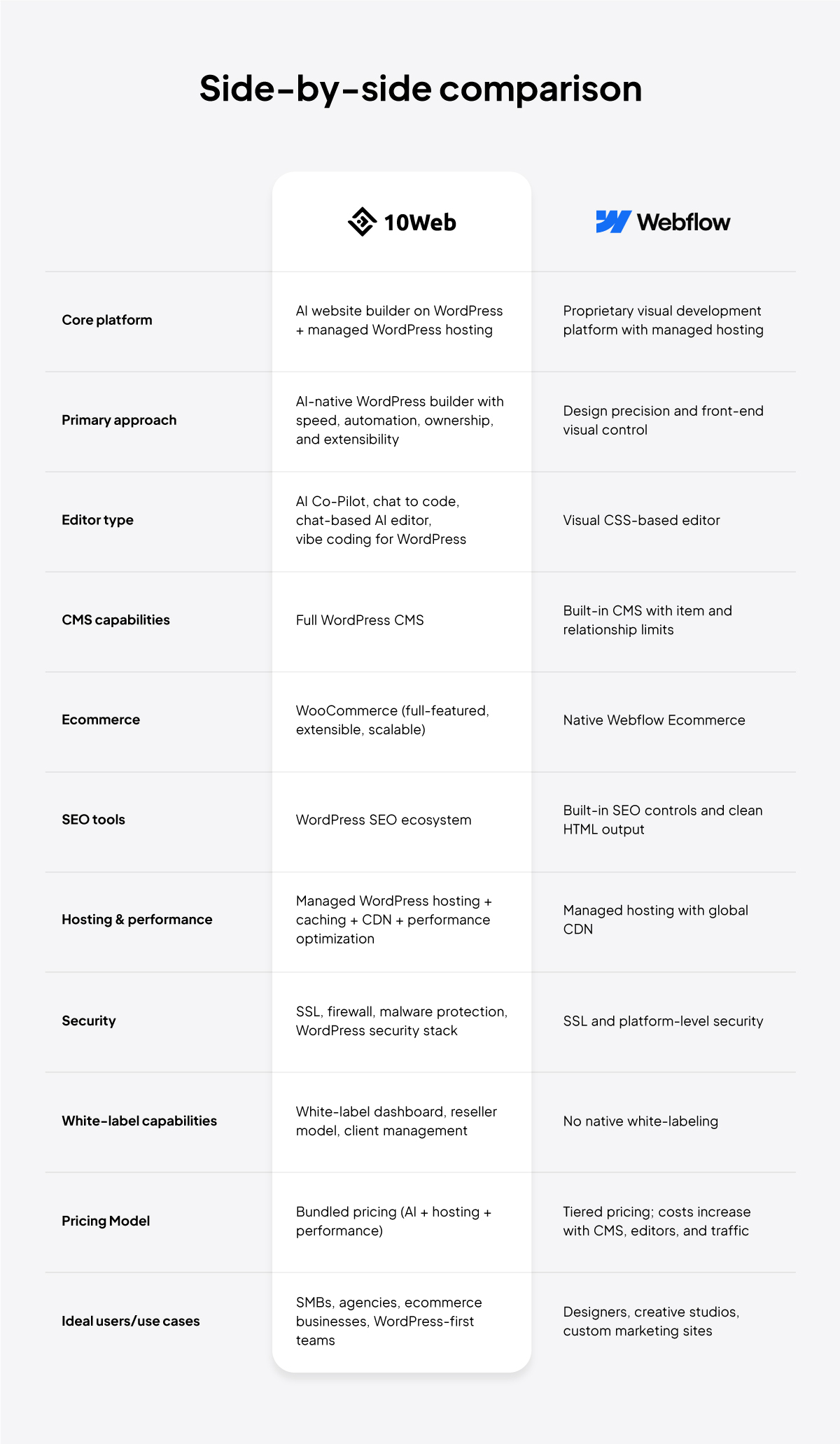 10Web Webflow 10Web Webflow