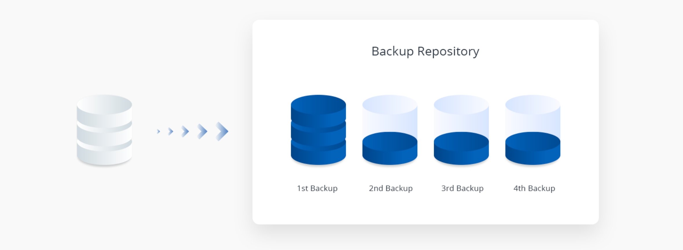 Save Storage Space With 10Web's Incremental Backups