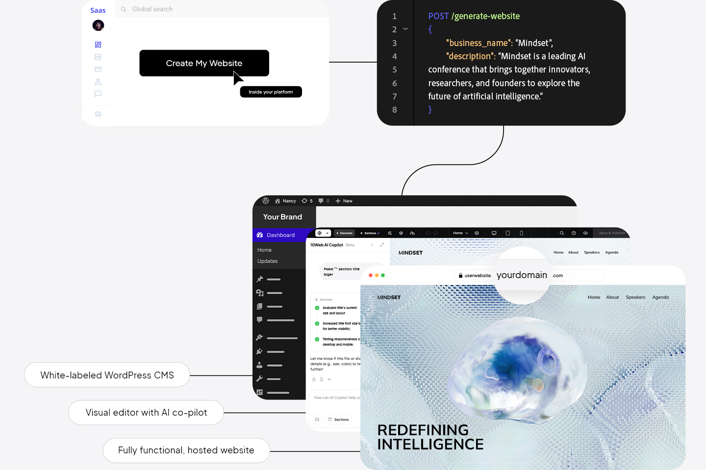 Powerful website editor