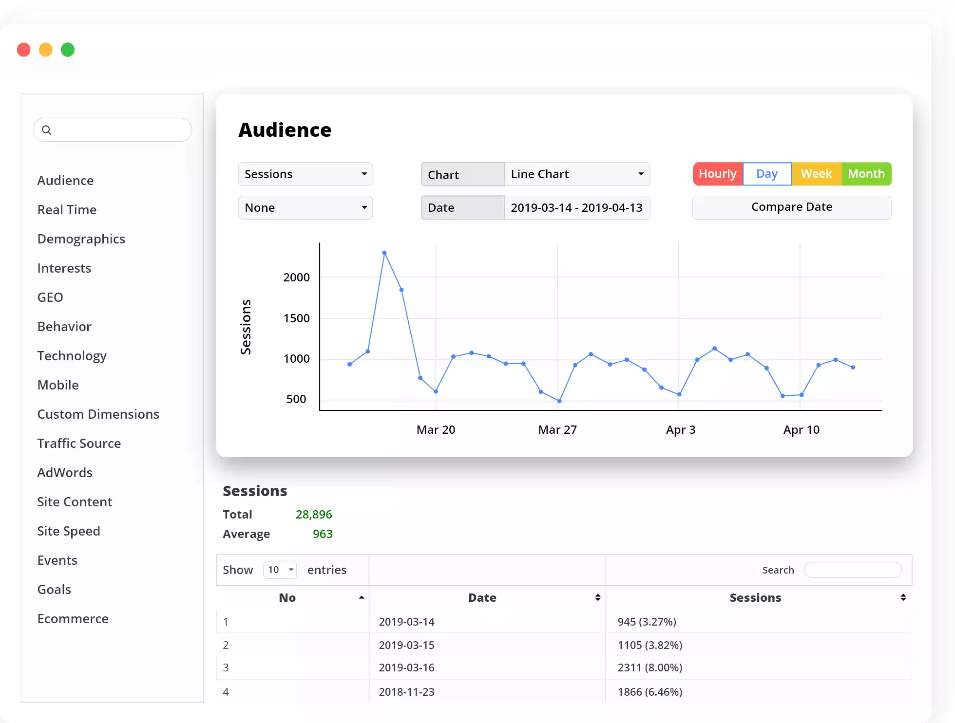 谷歌analytics - wordpress automaton插件