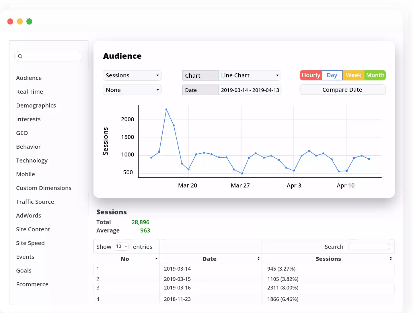 Most Powerful Google Analytics Plugin