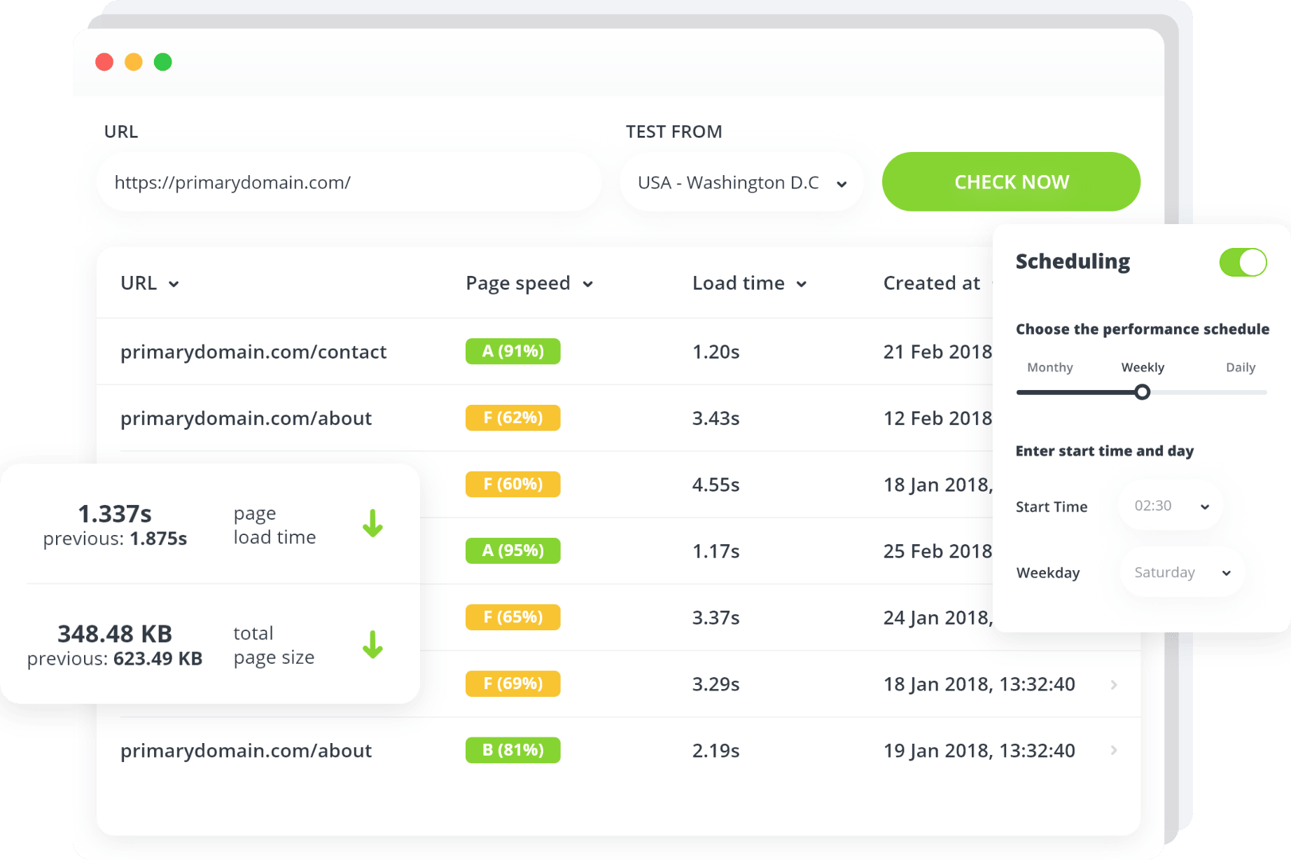 WordPress Website Speed Test Service