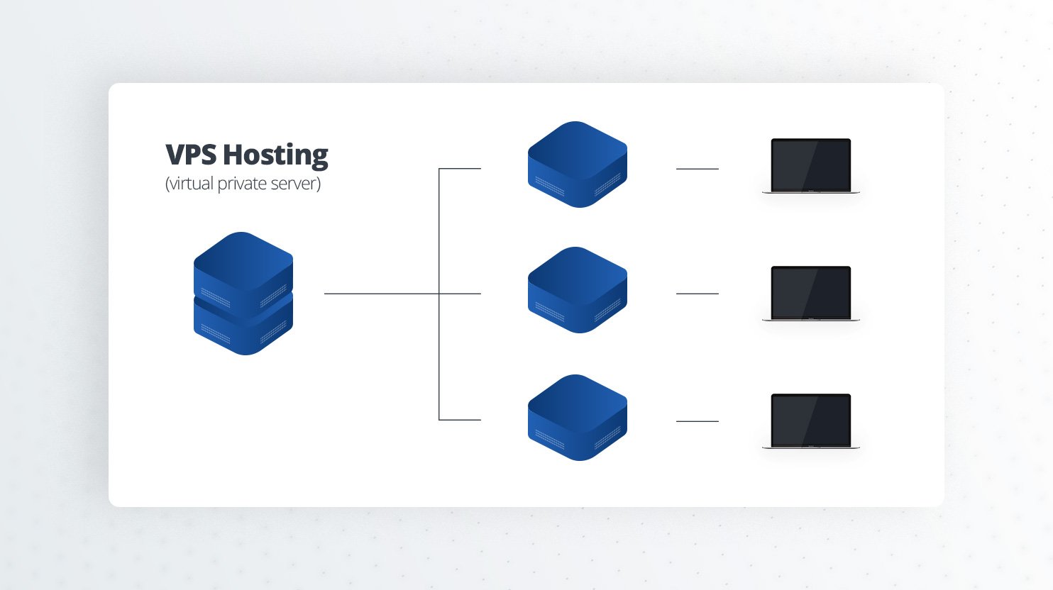 хостинг VPS