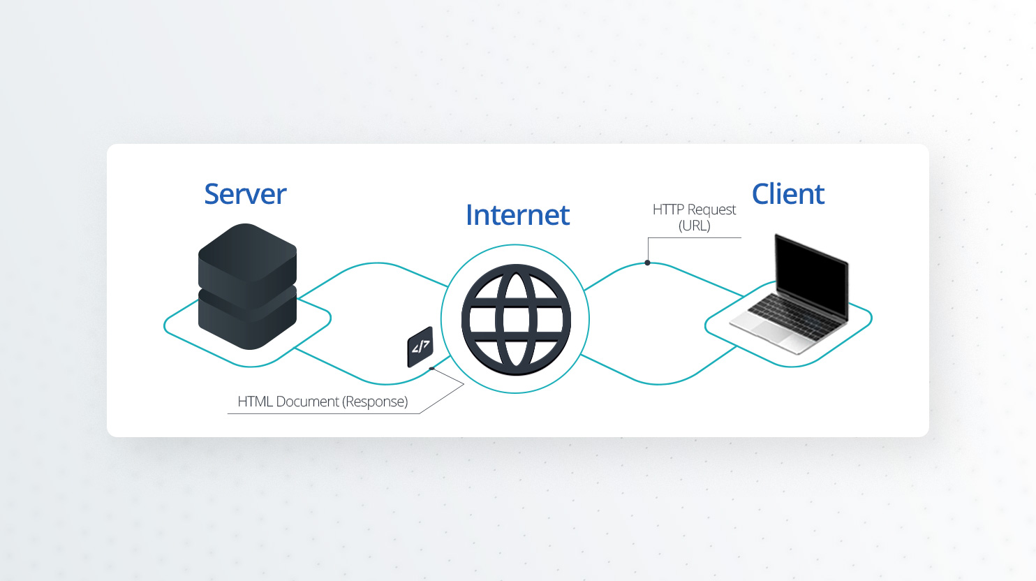 What is The Role of  Server? Learn How it Works