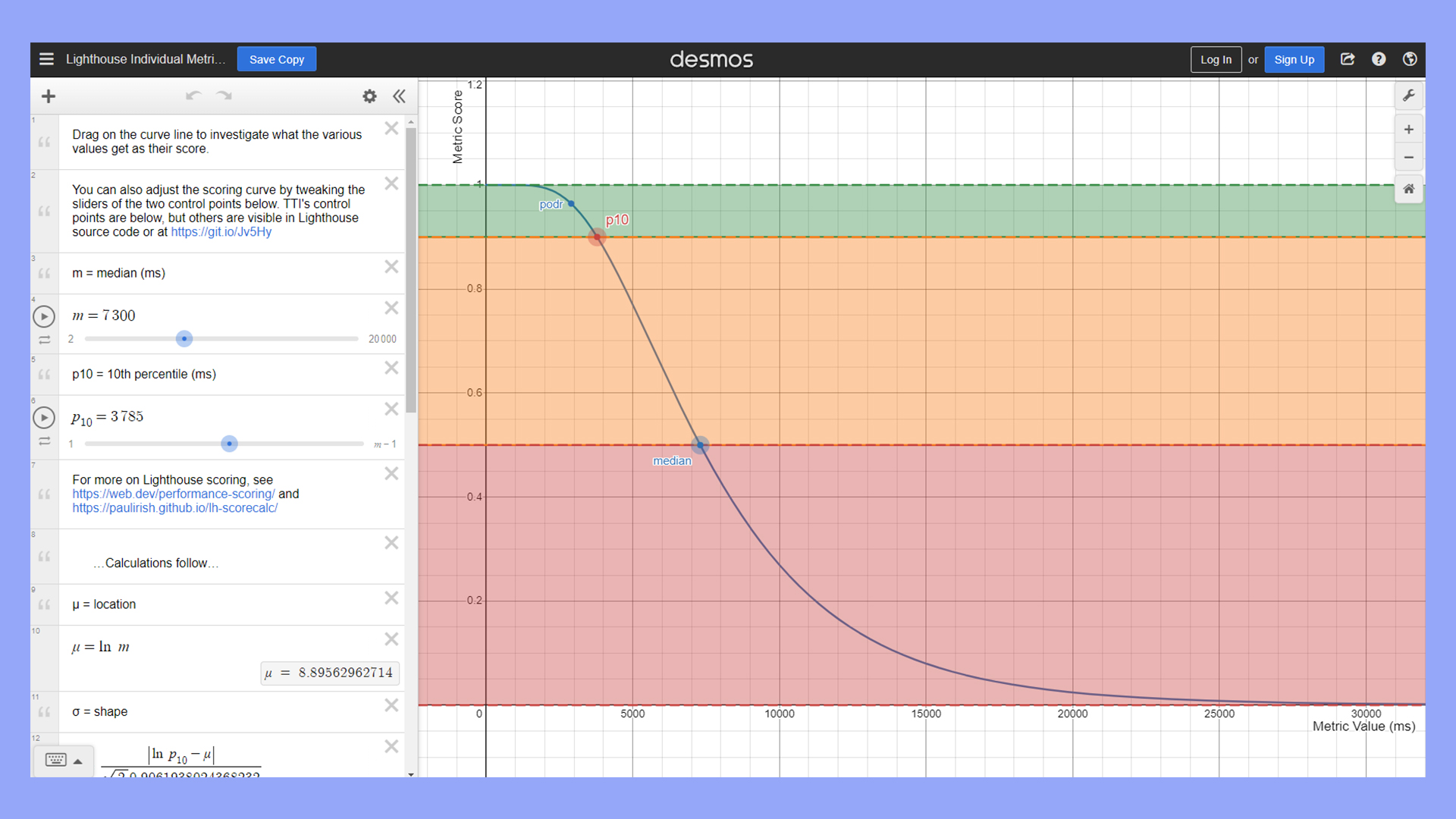 The TTL scoring curve represented as on a graph using Desmos.