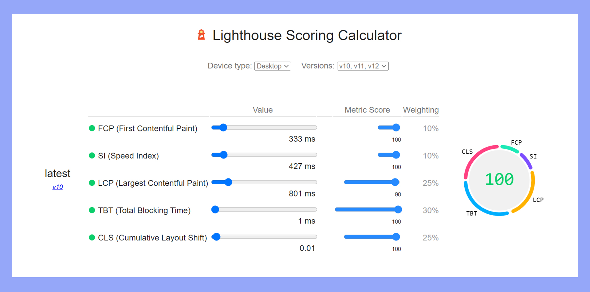 Illustration of the Lighthouse scoring calculator used by PageSpeed Insights.