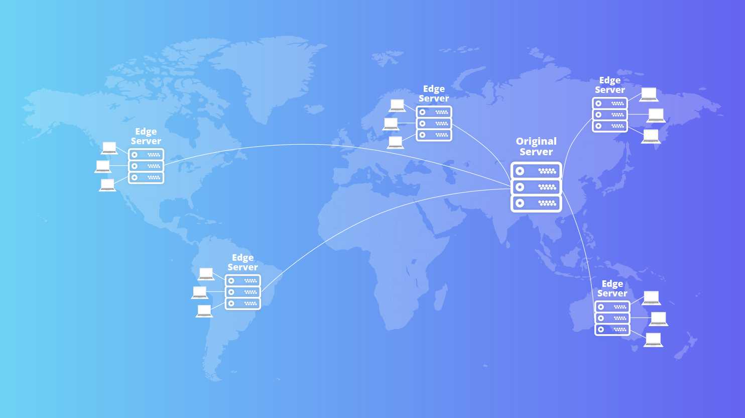 CDN/content delivery network