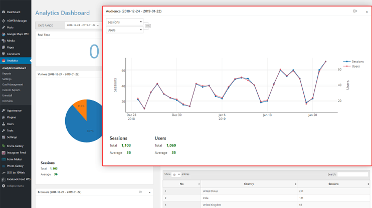 analytics-traffic-session