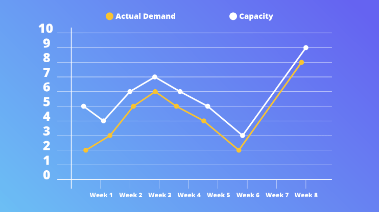 cloud elasticity scaling chart