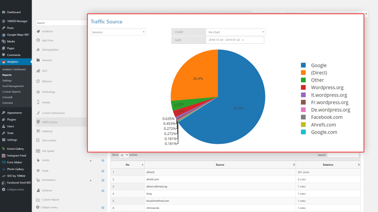 traffic-source-demographics