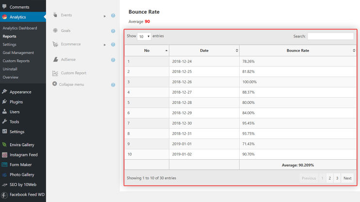 bounce-rate