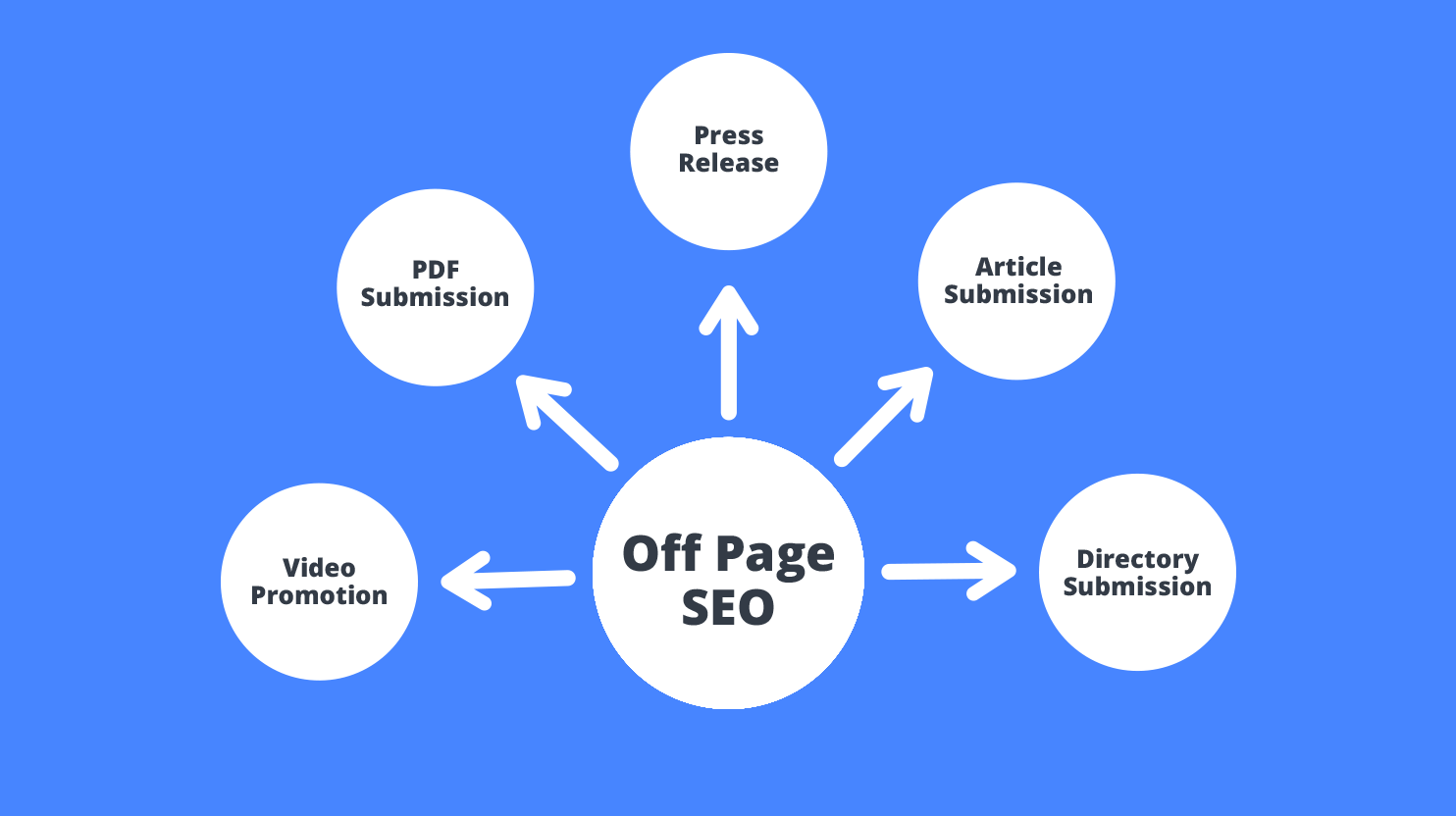 Off Page SEO