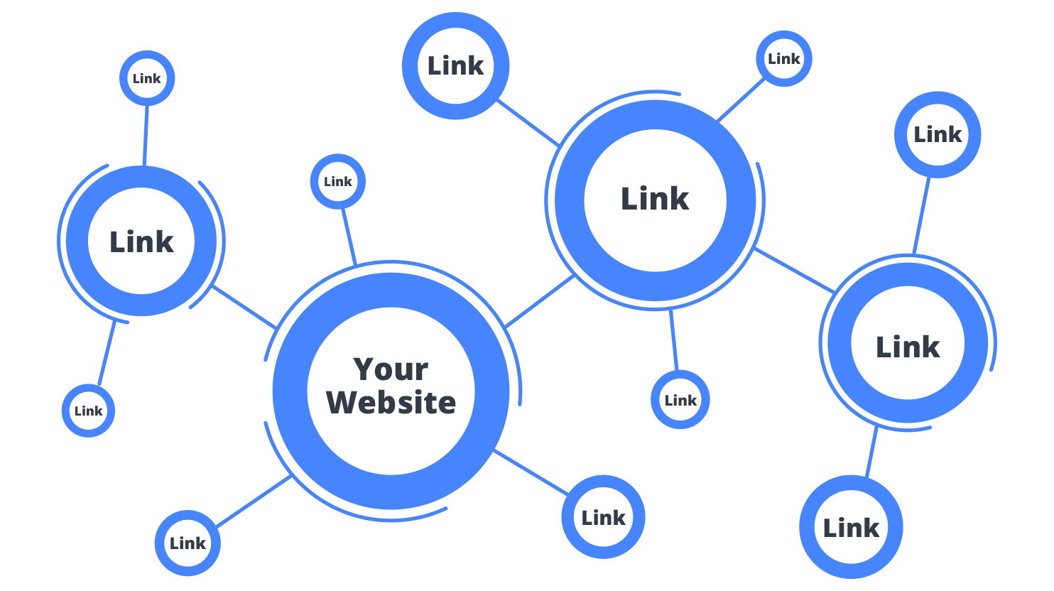 Inbound Links