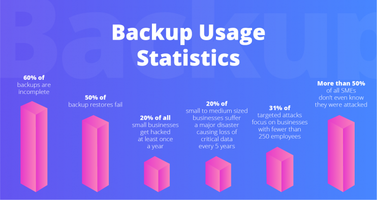 Backup Usage Statistics