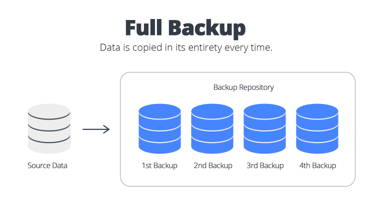 what-is-an-incremental-backup-pros-and-cons-10web