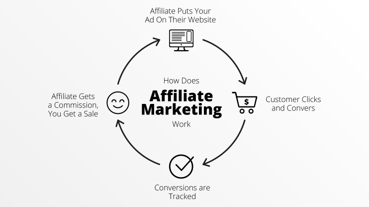 Affiliate marketing for affiliates