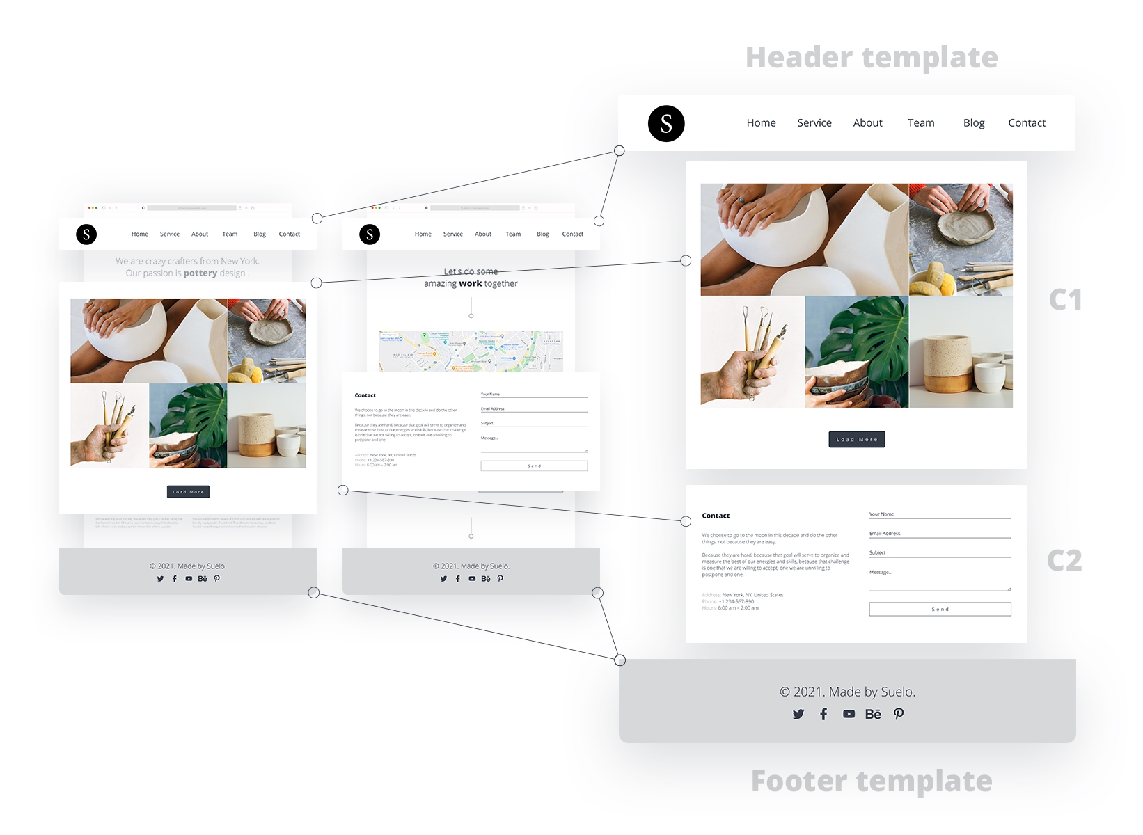 Full Template Generation