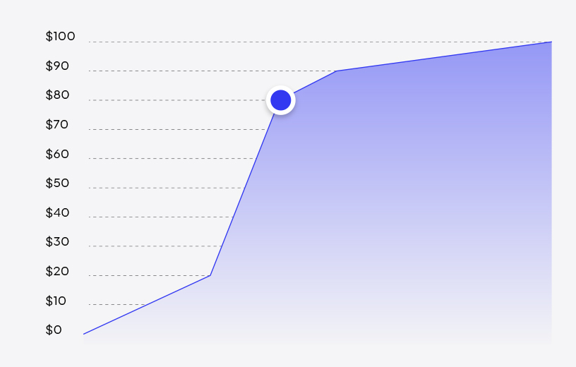 New revenue stream, zero overhead