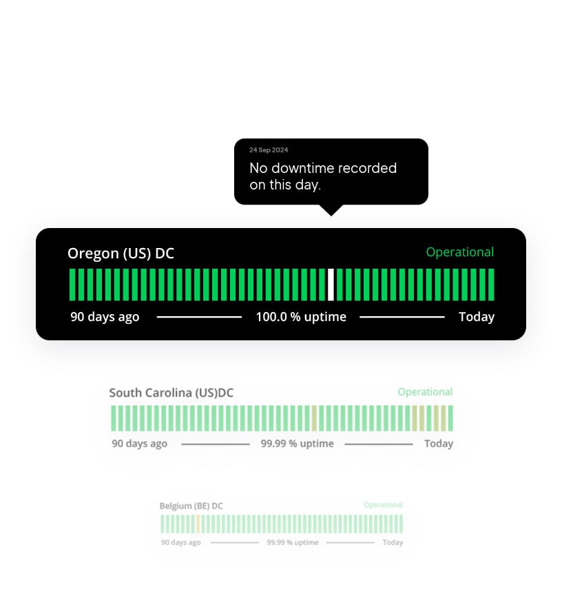 99.99% uptime.