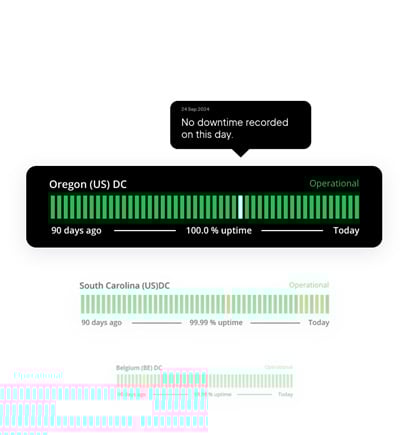 Reliability and uptime