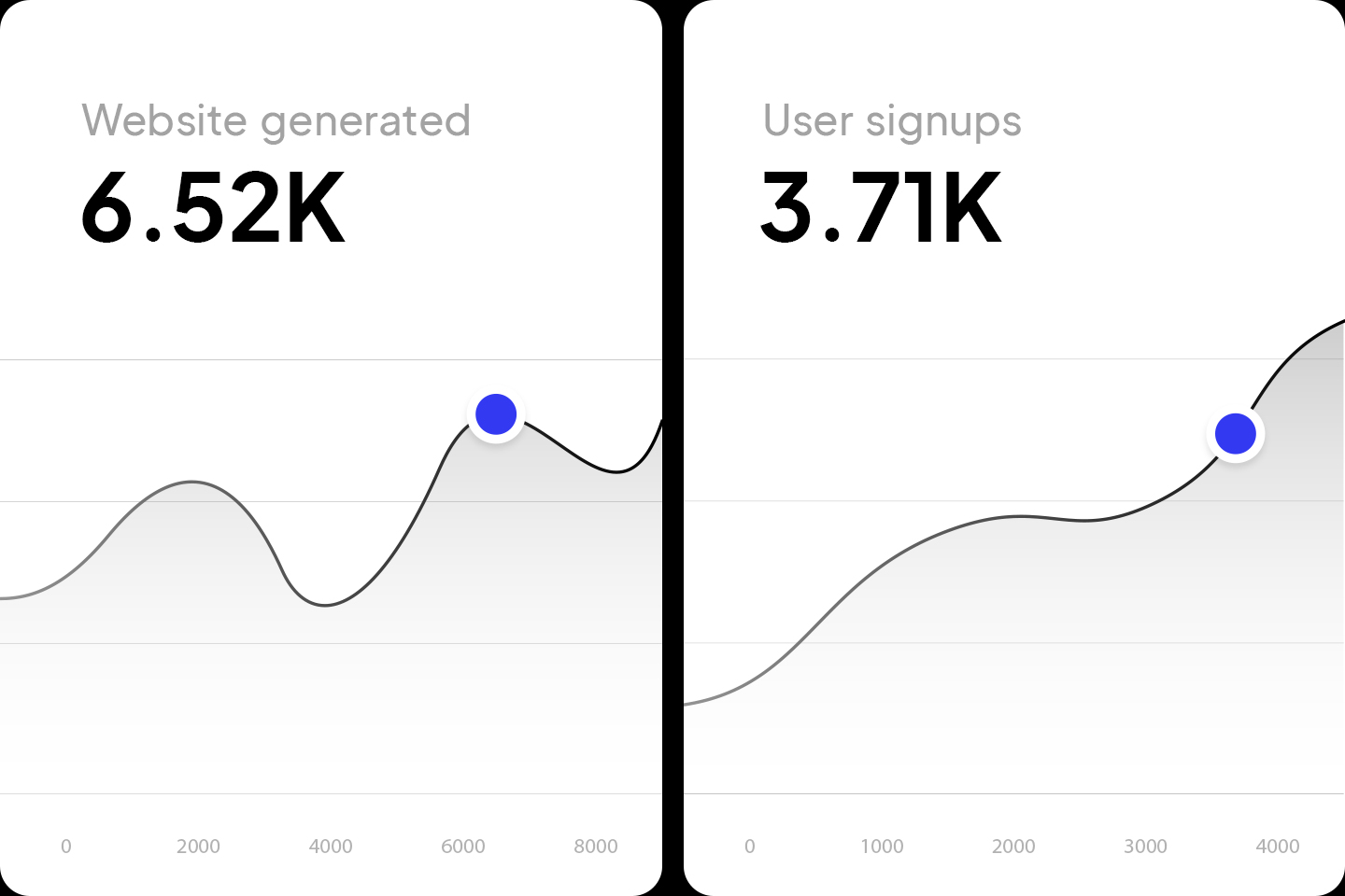 Usage metrics