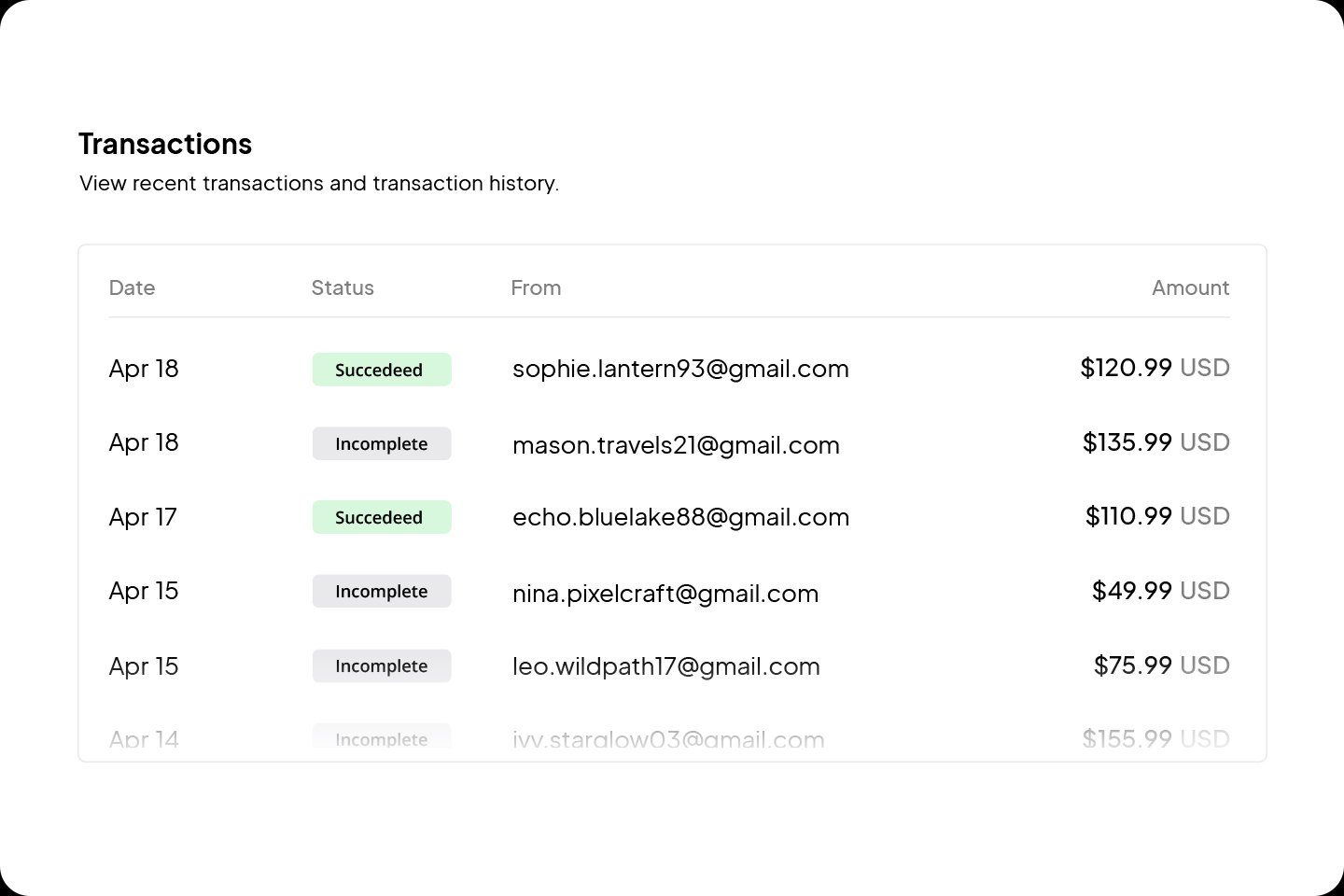 Manage transactions and invoices
