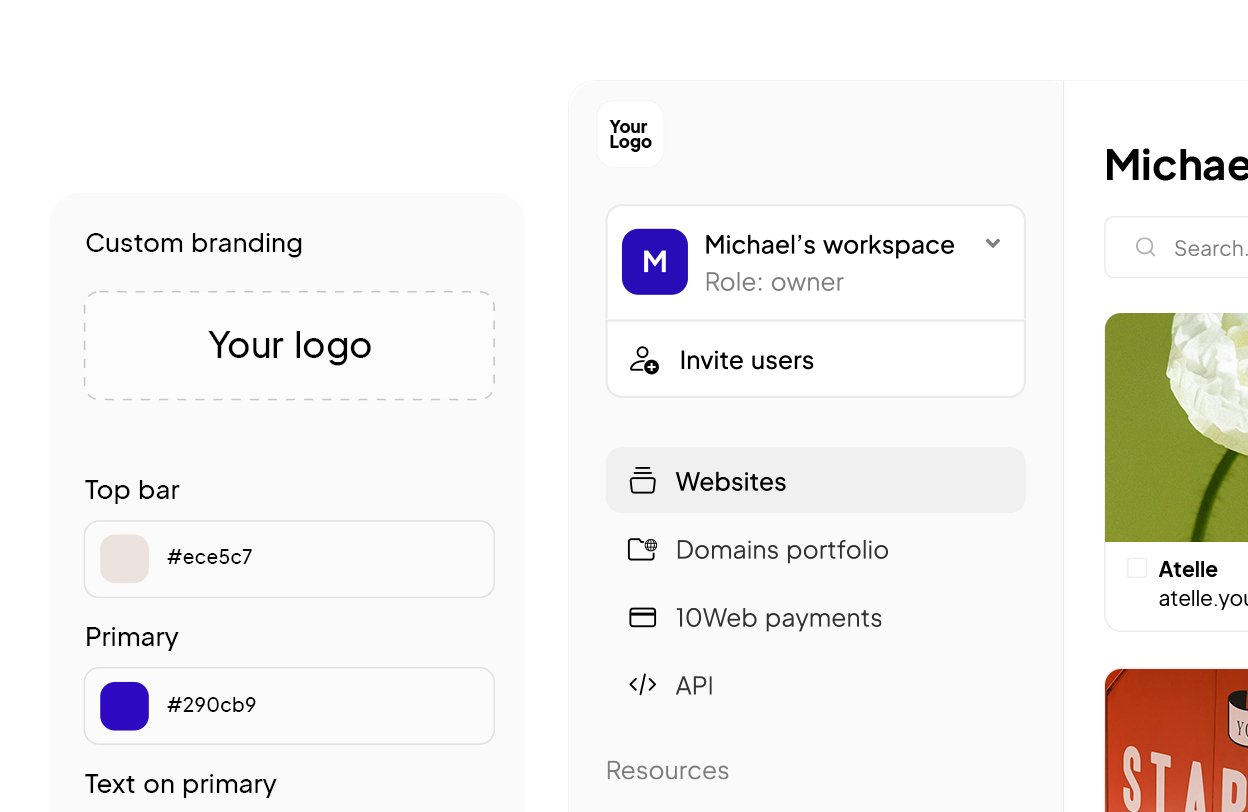 Fully branded  dashboard.