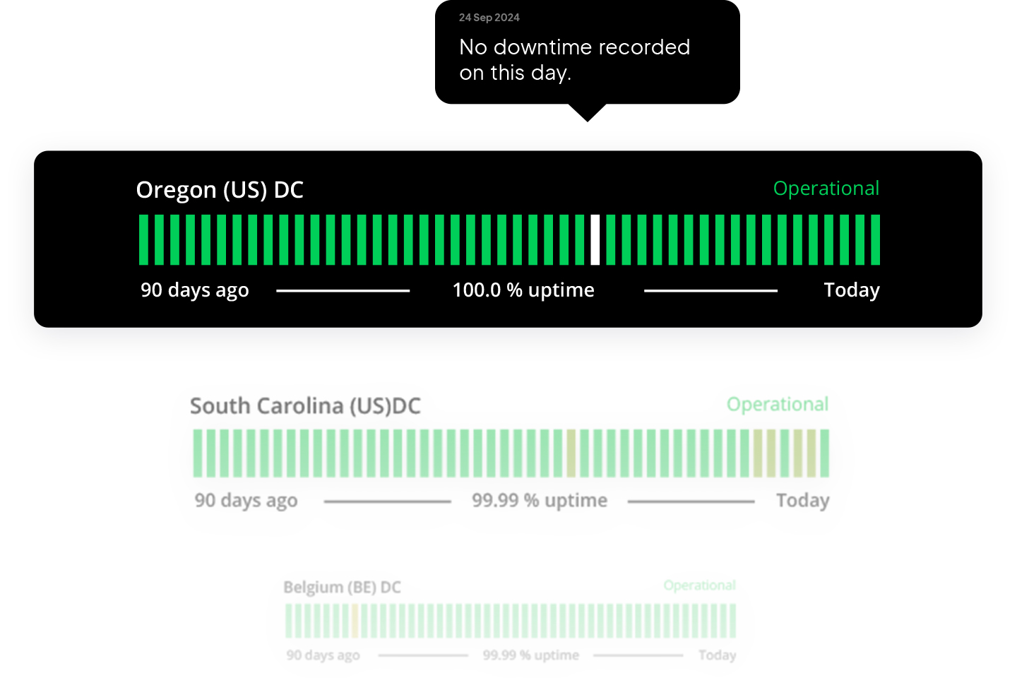 99.99% uptime, battle-tested security